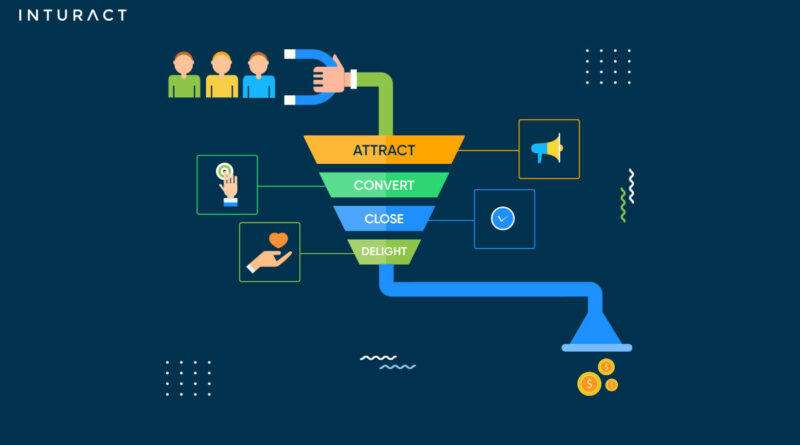 What is the Typical Inbound Marketing Funnel for SaaS?